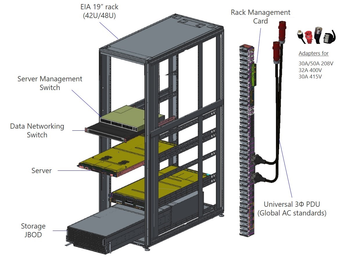 microsoft-project-olympus-rack