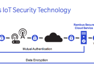 Rambus IoT Security Technology