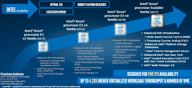 Prestigefyldte Alfabetisk orden henvise The Huge Premium Intel Is Charging For Skylake Xeons