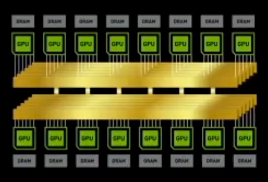 Nvidia gpu online switch