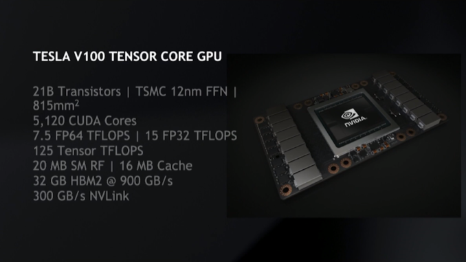 GPUs Setting the Pace for the Machine Learning Age