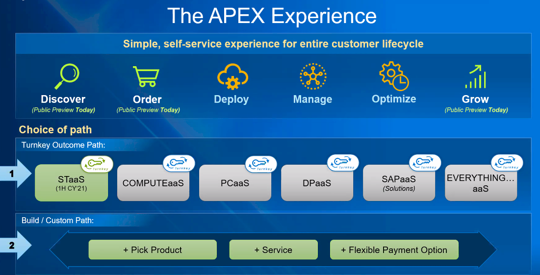 Dell Climbs To The Apex Of The Hybrid Cloud Dell Climbs To The Apex Of The Hybrid Cloud