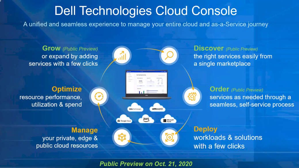 Dell Climbs To The Apex Of The Hybrid Cloud Dell Climbs To The Apex Of The Hybrid Cloud