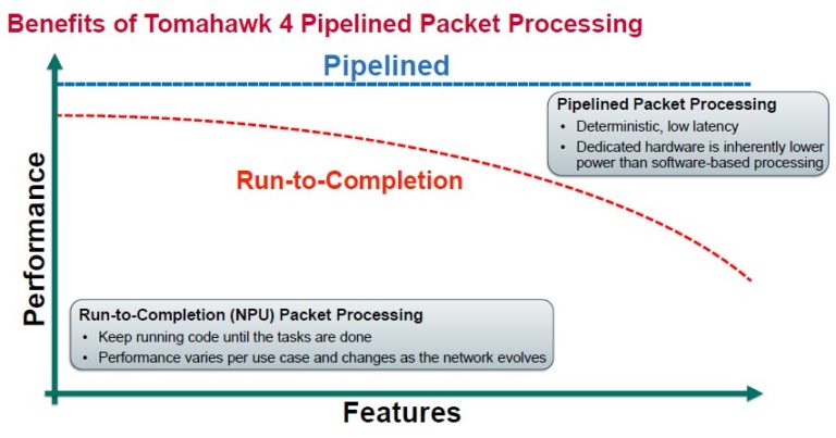 Broadcom Widens And Smartens Switch Chip Lineup