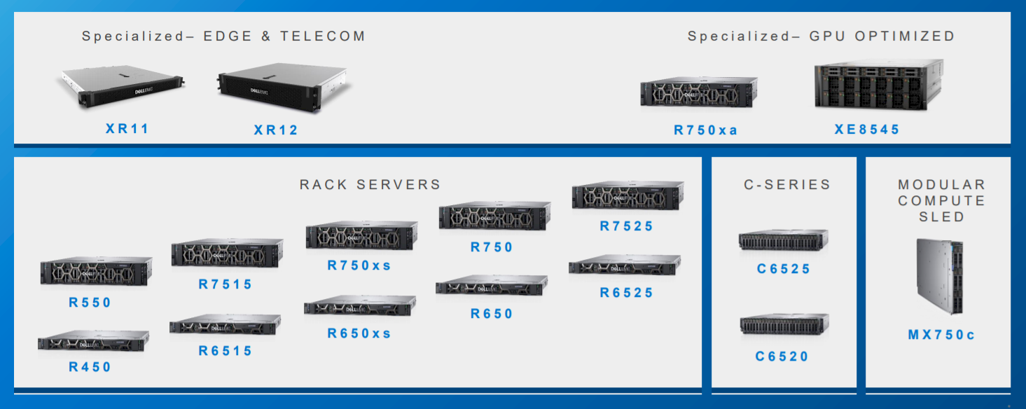 Designing Servers In Rapidly Changing Times