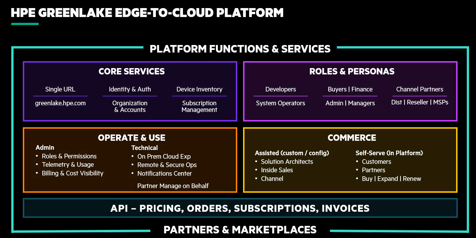 HPE Focuses On Networking, HPC, Storage With GreenLake Expansion HPE Focuses On Networking, HPC, Storage With GreenLake Expansion