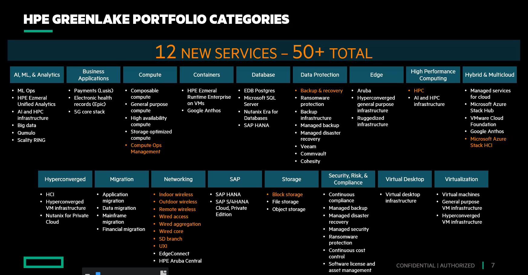 HPE Focuses On Networking, HPC, Storage With GreenLake Expansion HPE Focuses On Networking, HPC, Storage With GreenLake Expansion