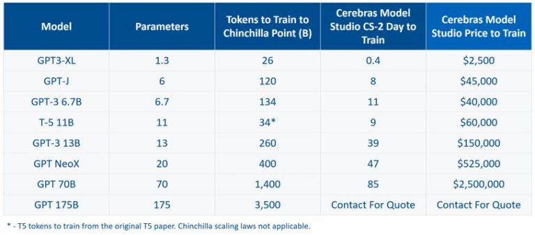 Counting The Cost Of Training Large Language Models