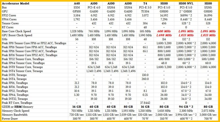 Nvidia’s Four Workhorses Of The AI Inference Revolution