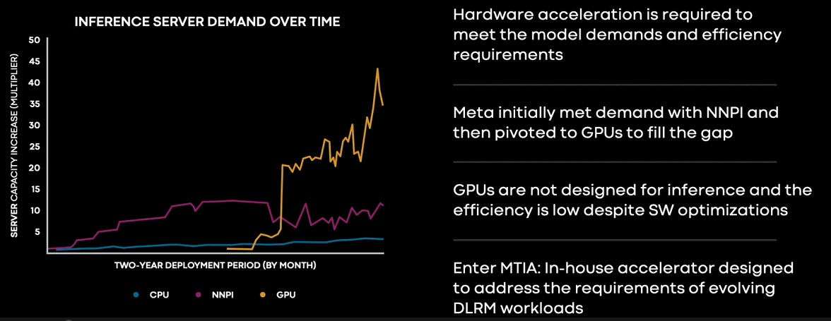 meta-mtia-inference-server-demand.jpg
