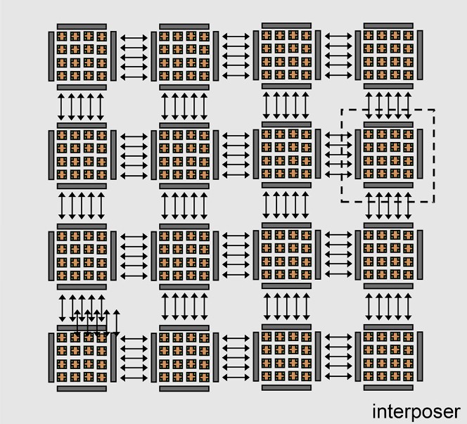 cas-zhejiang-big-chip-block-diagram.jpg