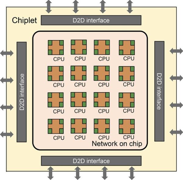 cas-zhejiang-big-chip-chiplet-block-diagram-600x589.jpg