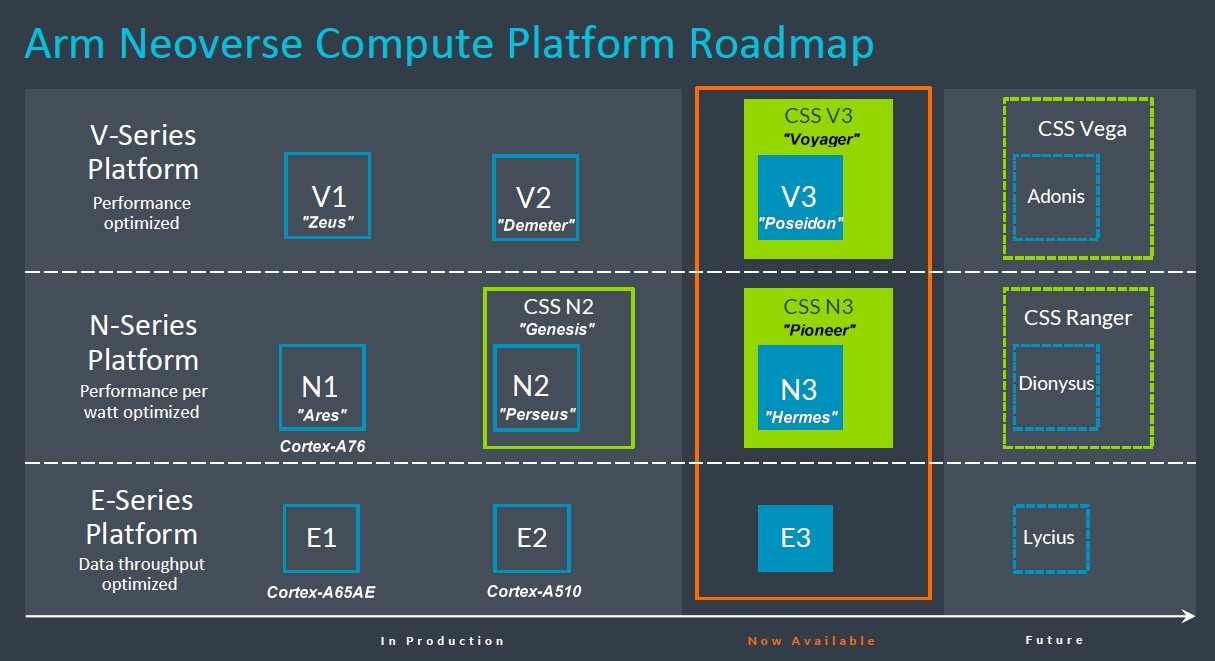 arm-neoverse-roadmap-2024-1.jpg